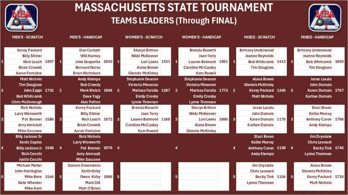 2025 Adult State Tournament Teams Results