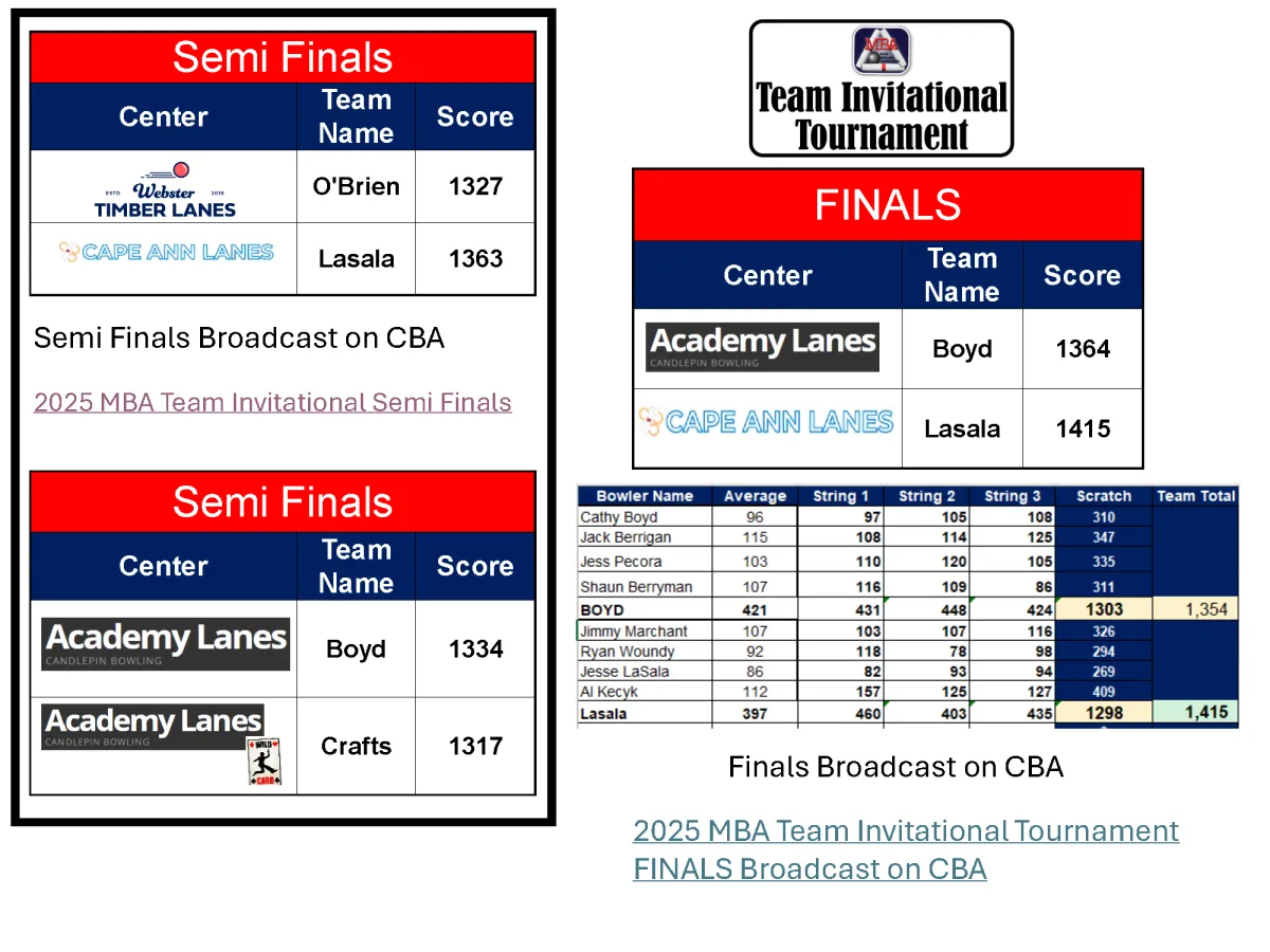 2025 Team Invitational Tournament Singles Results