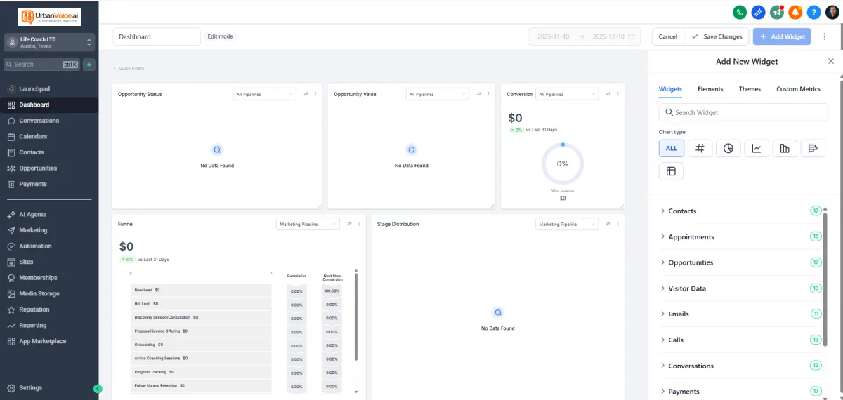 All your leads, revenue, conversations and performance in one dashboard