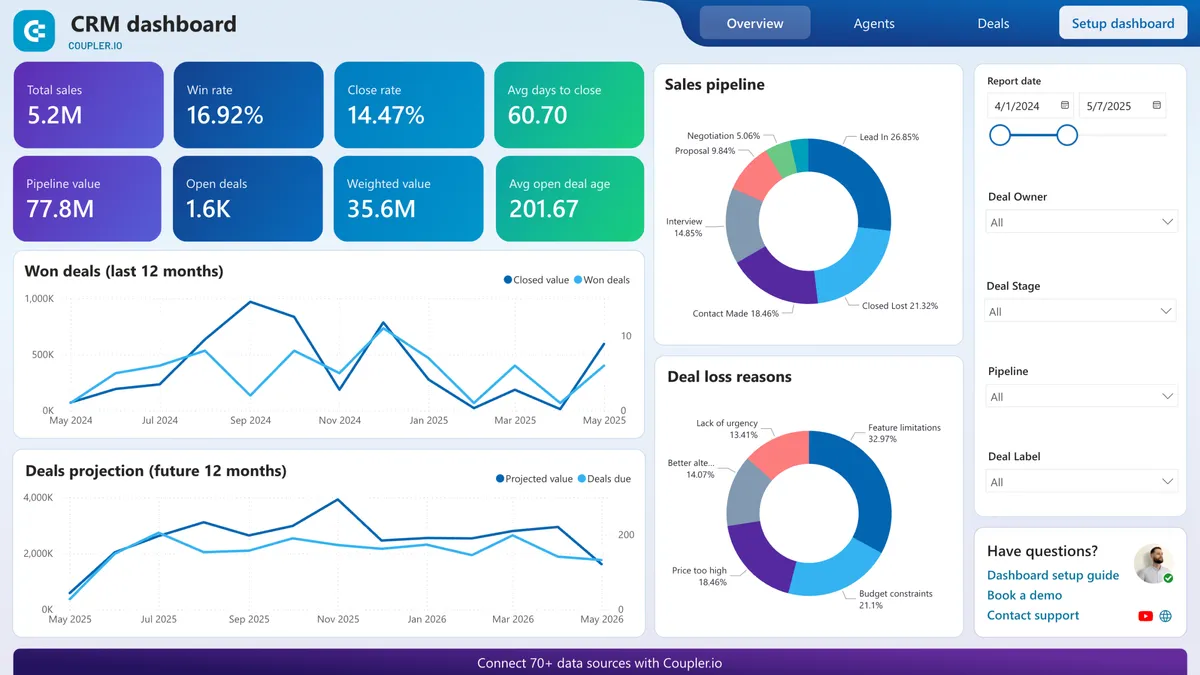 Custom CRM dashboard mockup