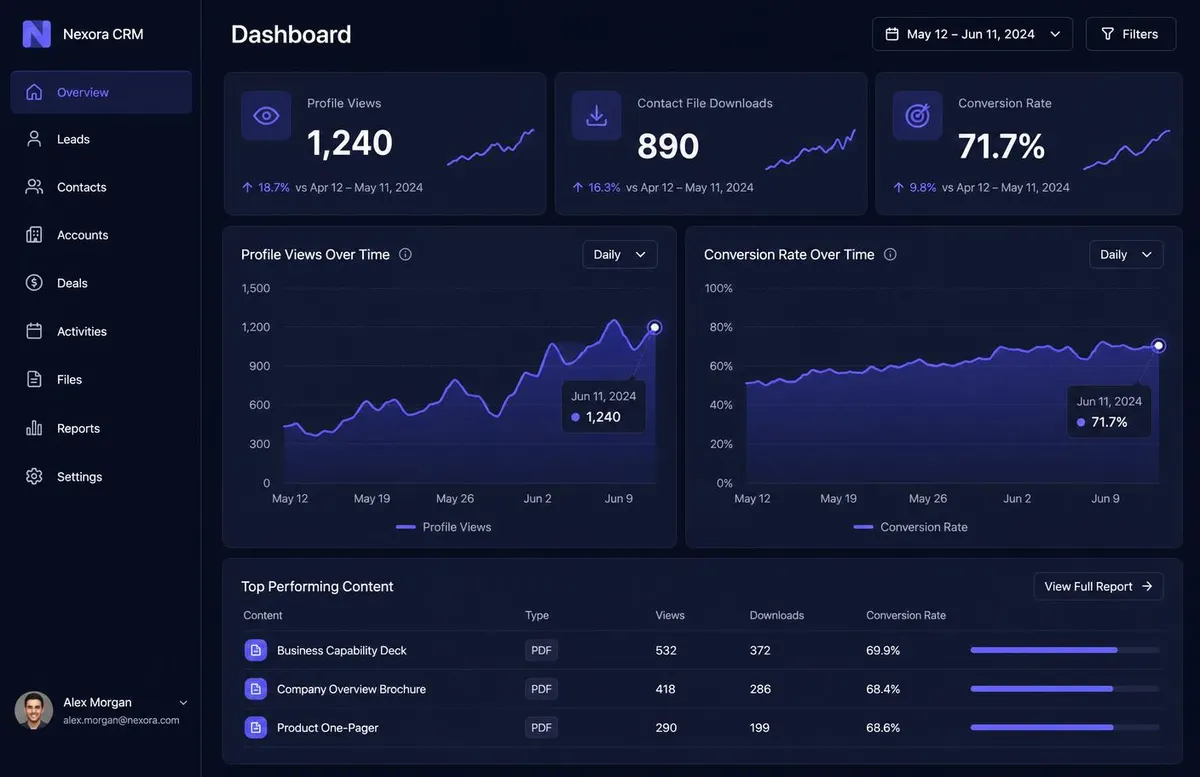 Digital business card engagement and CRM contact analytics dashboard