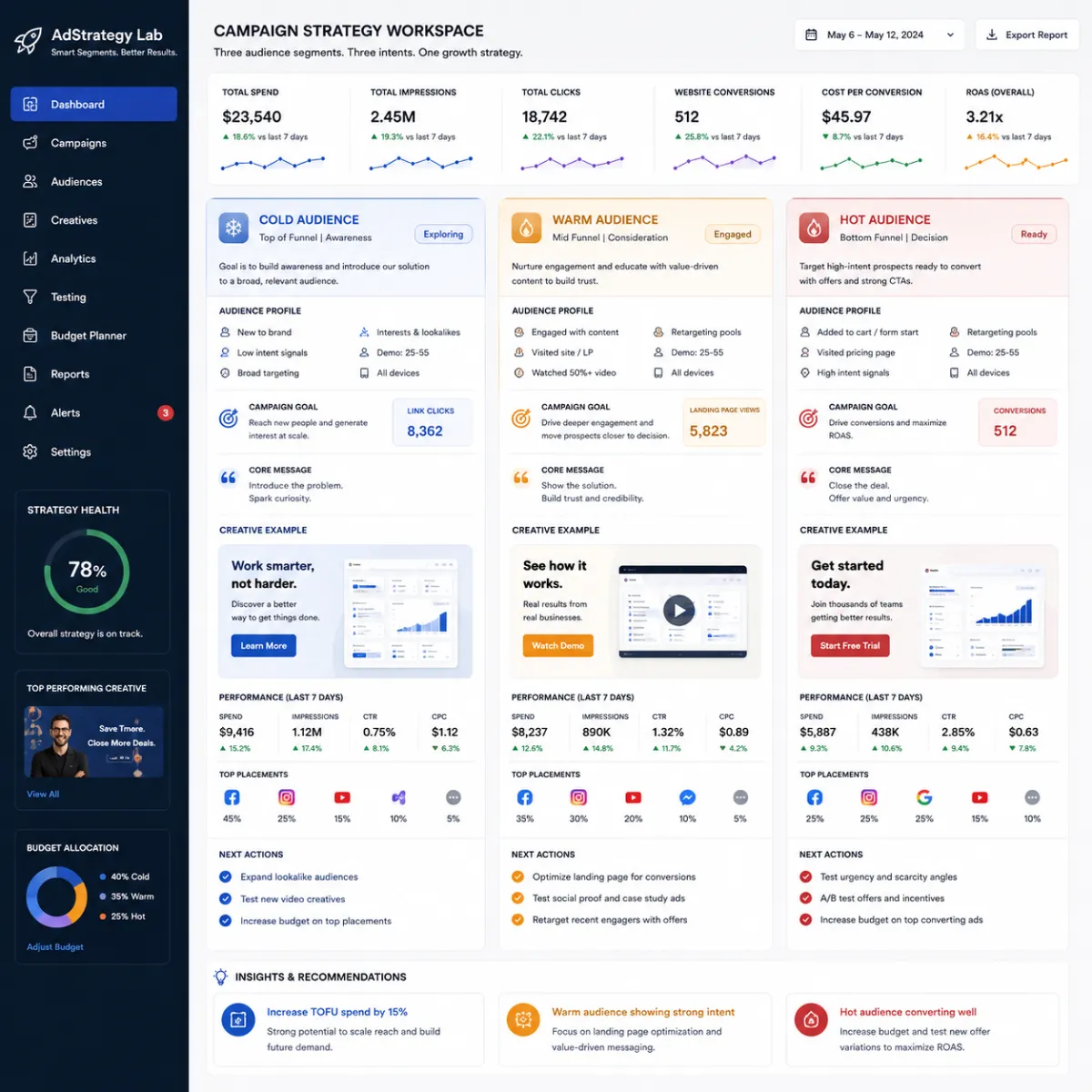 A modern ad analysis workspace with diagnostic panels showing weak clicks, high bounce behavior, and mismatched leads to identify whether ads or buyer personas are failing.