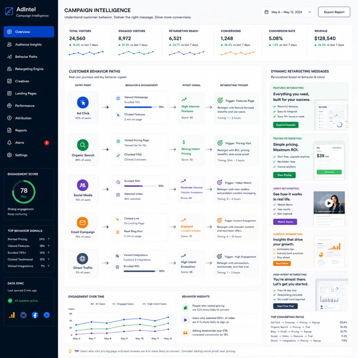 A modern campaign intelligence workspace showing customer behavior paths with dynamically matched retargeting messages based on scrolling, clicks, pricing visits, and engagement patterns.