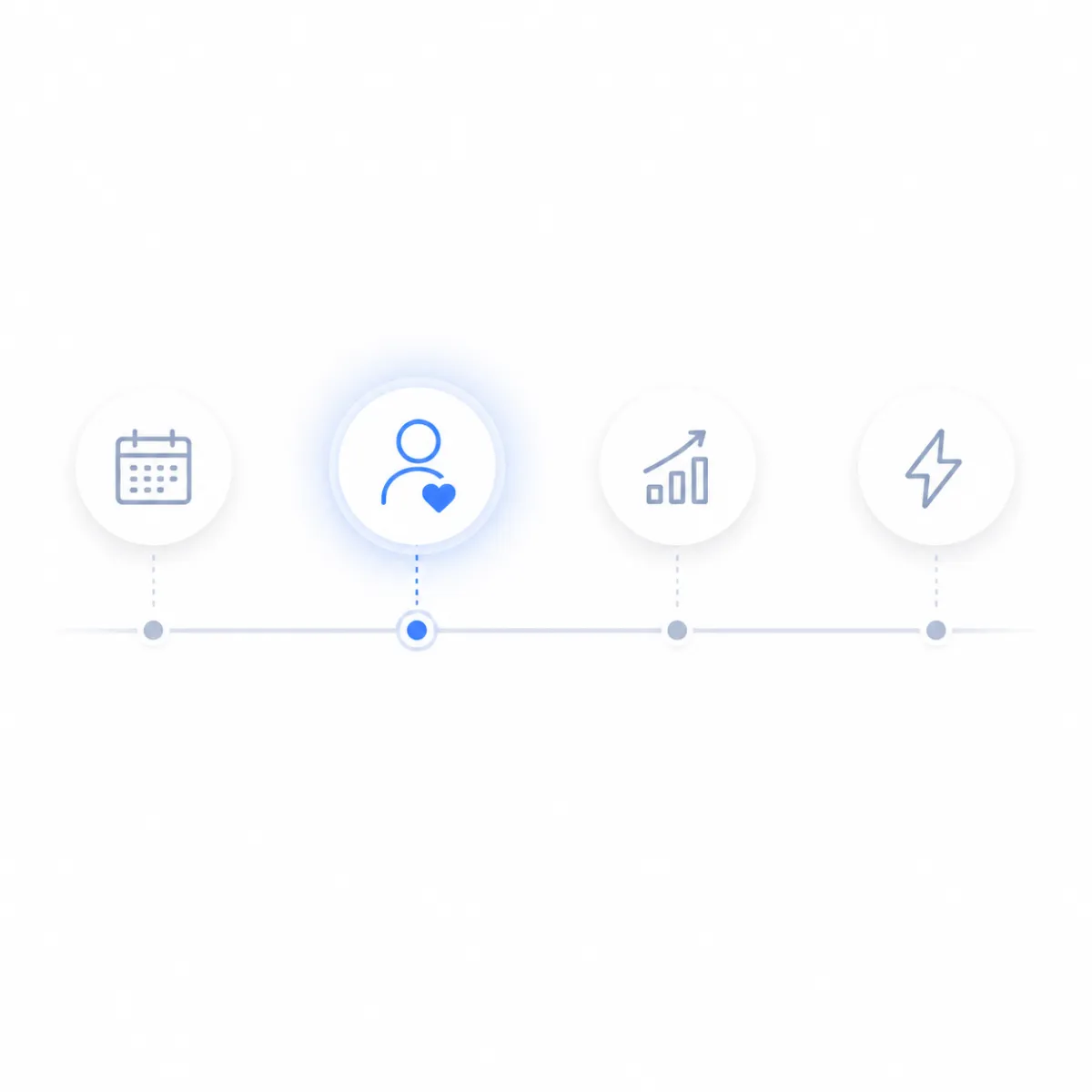 A clean timeline highlighting key moments that influence when buyers are most ready to engage and make decisions.