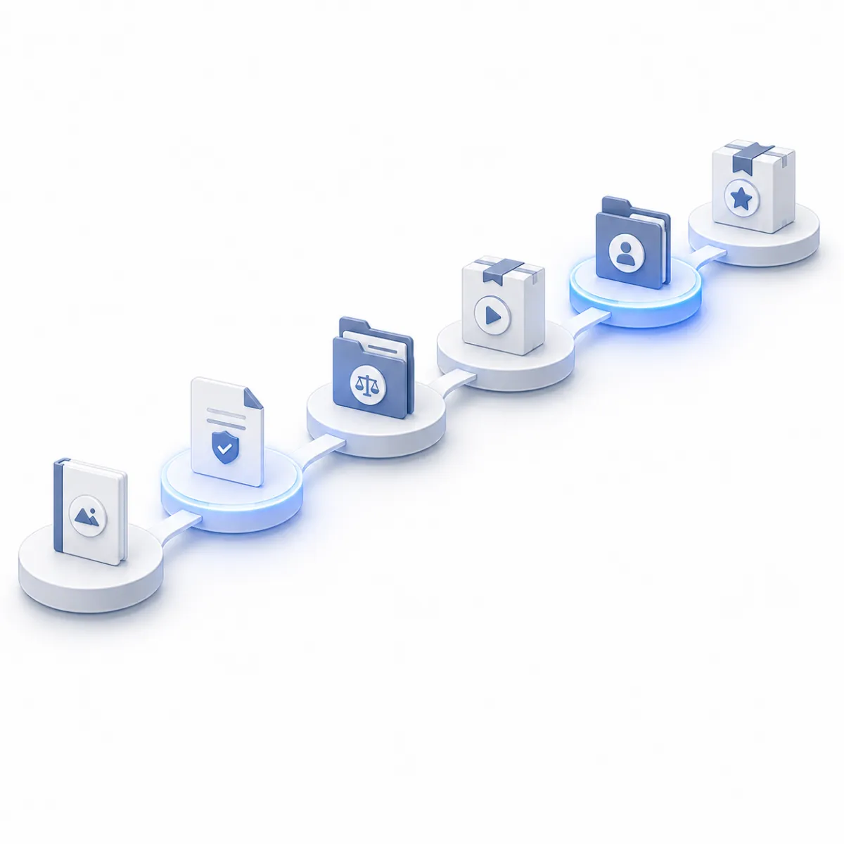 A series of connected platforms displaying different customer resources, illustrating a retargeting ladder that guides buyers to the next best step.