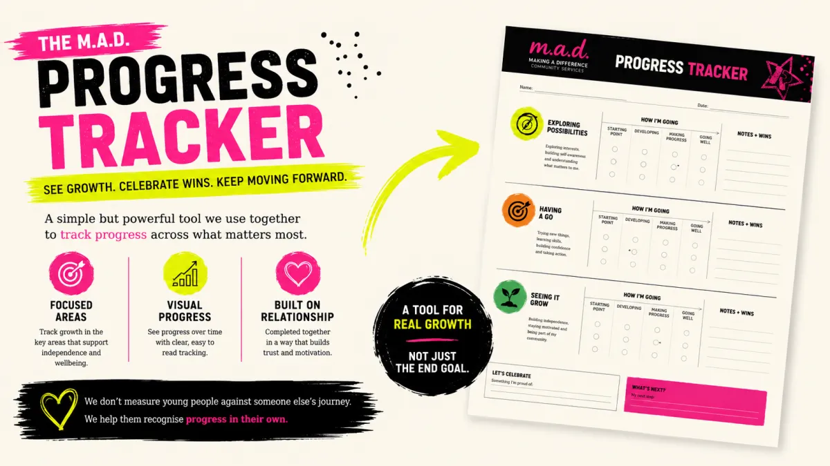 Progress Tracker MAD Community Services