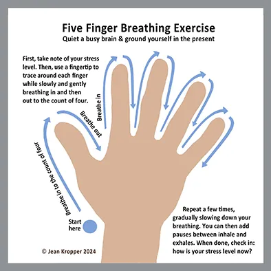 An instructional diagram titled 'Five Finger Breathing Exercise' illustrating a mindfulness technique. The image shows a hand outline with arrows guiding the breathing process while tracing each finger, encouraging slow and deep breaths to help calm the mind and body.