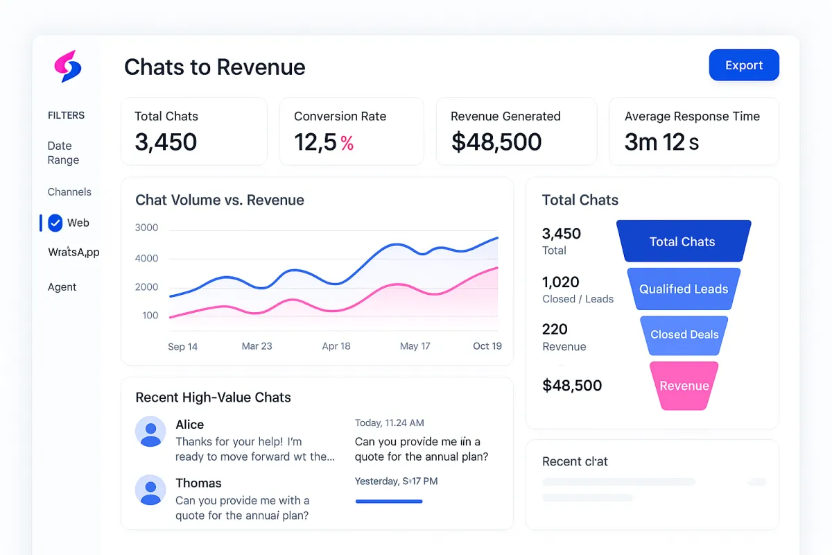 turn chats into revenue