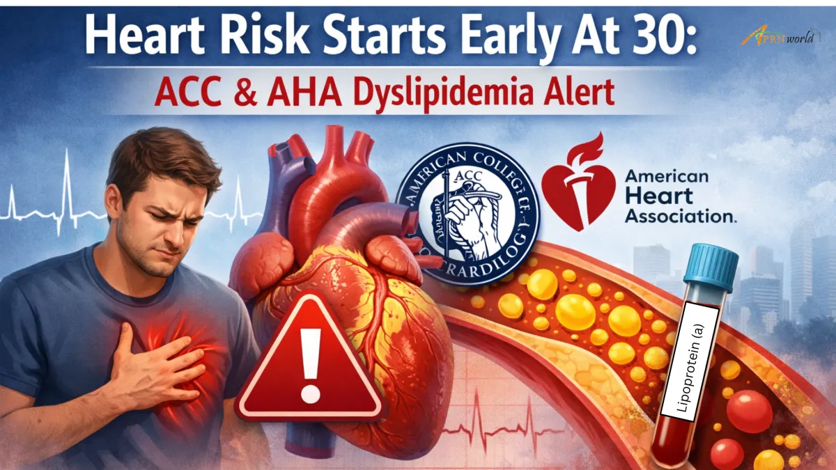 Early heart disease risk at age 30 illustration with ACC AHA dyslipidemia guidelines concept