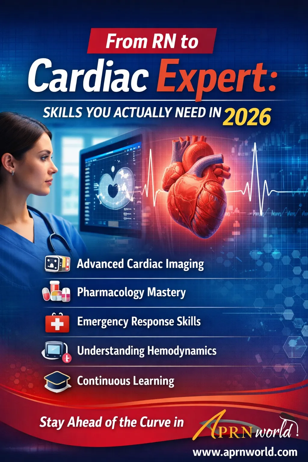 Cardiac nursing skills 2026 infographic showing ECG, hemodynamics and pharmacology for RN to cardiac expert journey