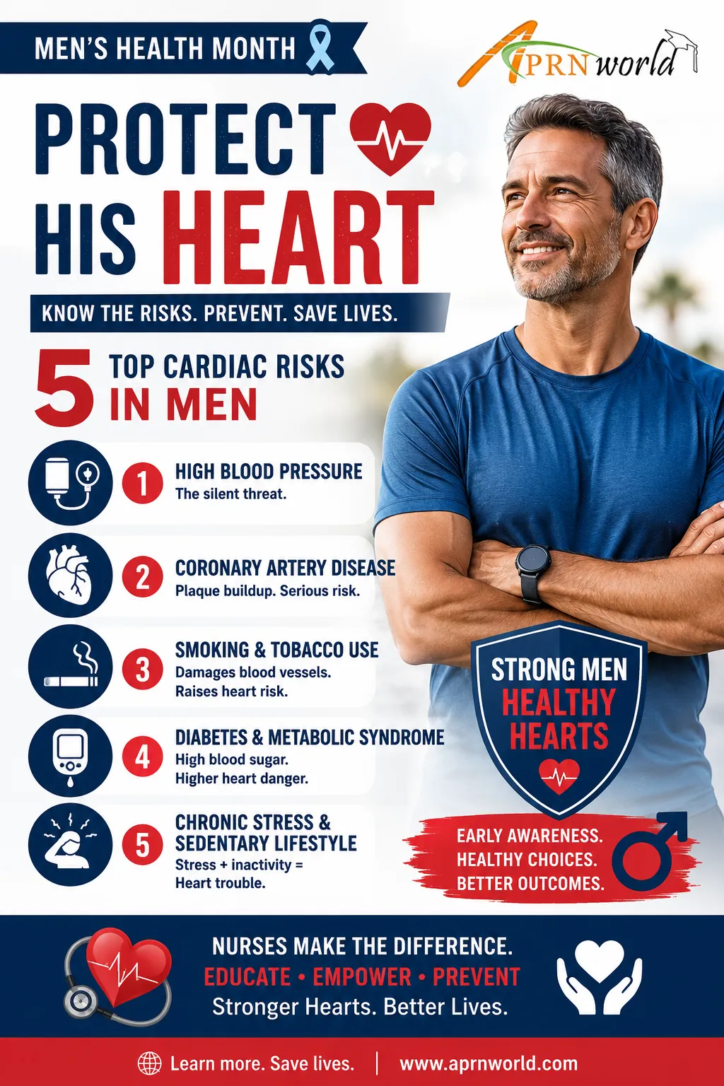 Nurse educating a male patient about heart disease prevention and the top cardiac risk factors including hypertension, coronary artery disease, smoking, diabetes, and stress.