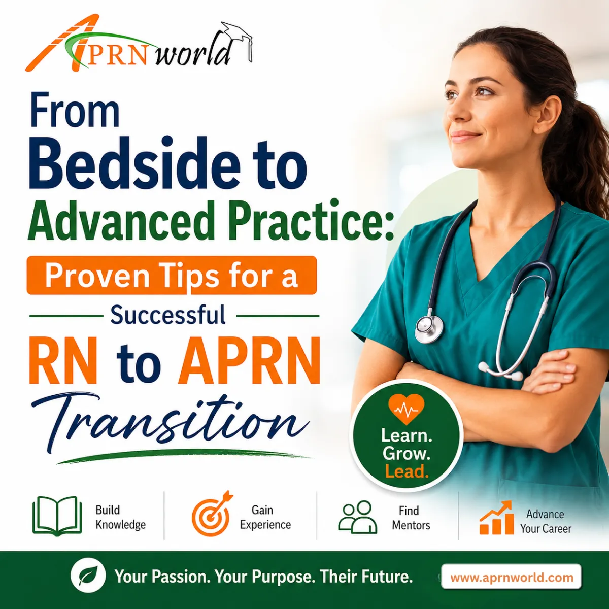 RN to APRN transition guide for nurses advancing into Advanced Practice Registered Nurse roles through APRN education, clinical training, certification preparation, and EKG interpretation skills.