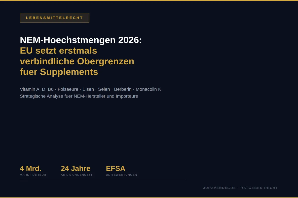 Infografik NEM-Höchstmengen 2026: Marktvolumen 4 Mrd. EUR Deutschland, Art. 5 RL 2002/46/EG seit 24 Jahren ungenutzt, EFSA UL-Bewertungen. juravendis Ratgeber Lebensmittelrecht.