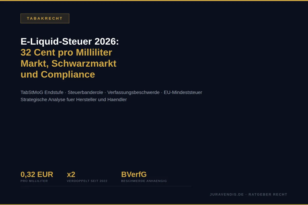 Infografik E-Liquid-Steuer 2026: 0,32 EUR pro Milliliter, Verdopplung seit 2022, Verfassungsbeschwerde anhängig. juravendis Ratgeber Tabakrecht.