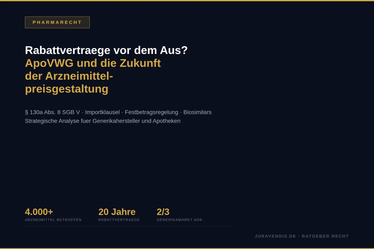 Infografik Rabattverträge und ApoVWG: Über 4.000 Arzneimittel betroffen, 20 Jahre Rabattvertragssystem, AOK deckt zwei Drittel des Generikamarktes. juravendis Ratgeber Pharmarecht.