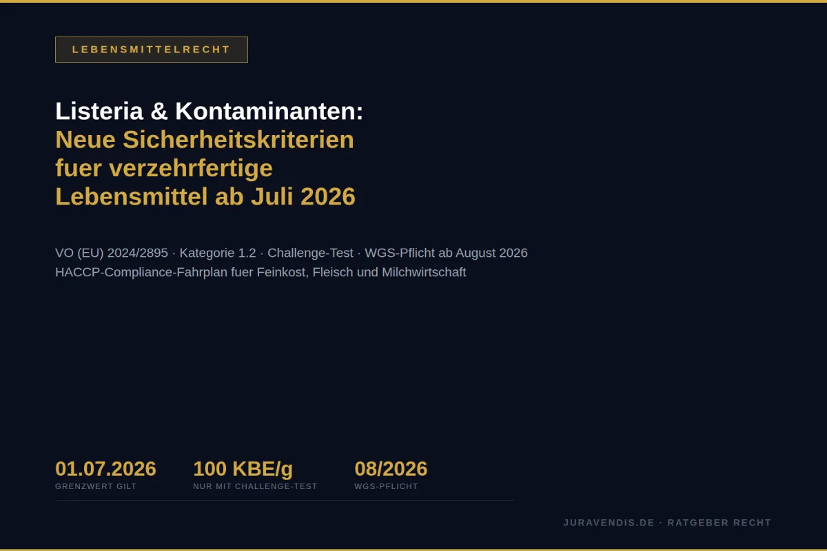 Listeria & Kontaminanten: Neue Lebensmittelsicherheitskriterien ab Juli 2026 | juravendis