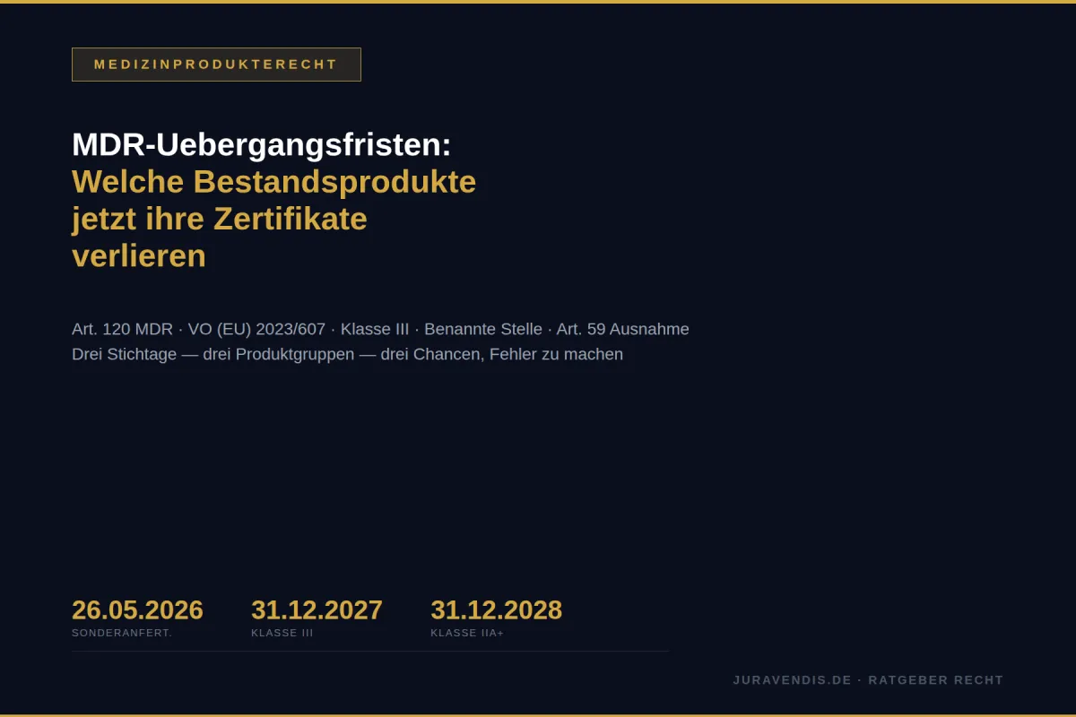 Infografik MDR Übergangsfristen: Sonderanfertigungen 26.05.2026, Klasse III bis 31.12.2027, Klasse IIa und andere bis 31.12.2028. juravendis Ratgeber Medizinprodukterecht.