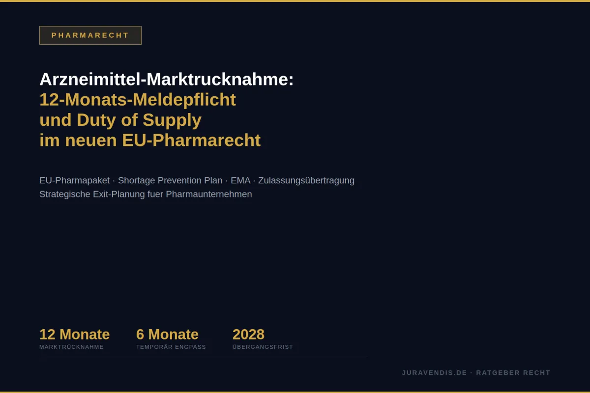 Infografik Arzneimittel-Marktrücknahme: 12 Monate Frist für Marktrücknahmen, 6 Monate für temporäre Engpässe, Übergangsfrist bis 2028. juravendis Ratgeber Pharmarecht.