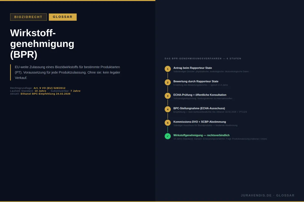 Wirkstoffgenehmigung Biozidrecht: Was steckt dahinter? | juravendis Glossar
