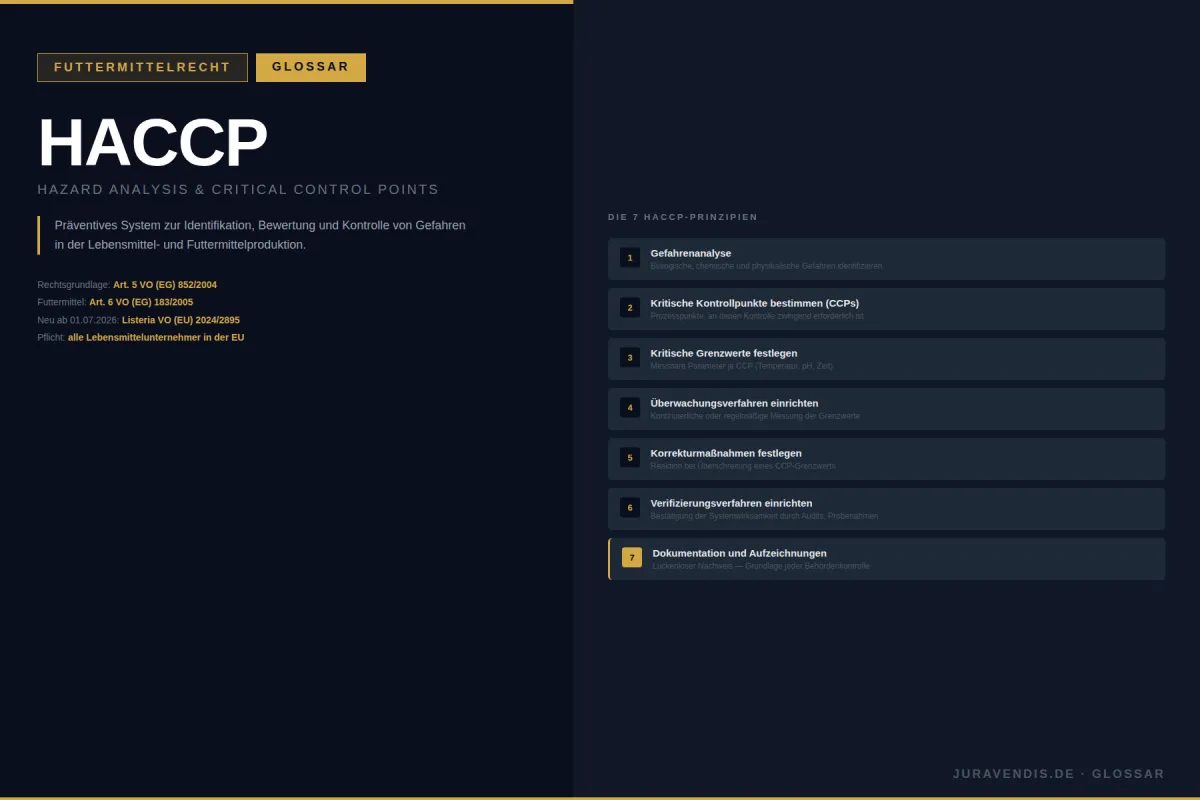 HACCP einfach erklärt: Bedeutung, Pflicht & Umsetzung | juravendis Glossar