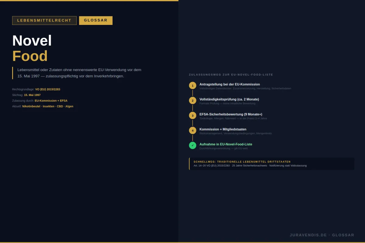 Novel Food: Was ist das? EU-Verordnung, Zulassung & Praxis | juravendis Glossar