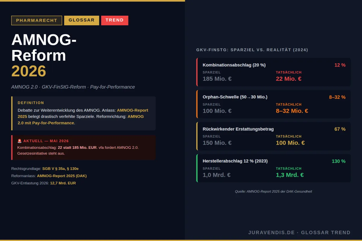 AMNOG-Reform 2026: Kombinationsabschlag, Orphan-Schwelle & Pay-for-Performance