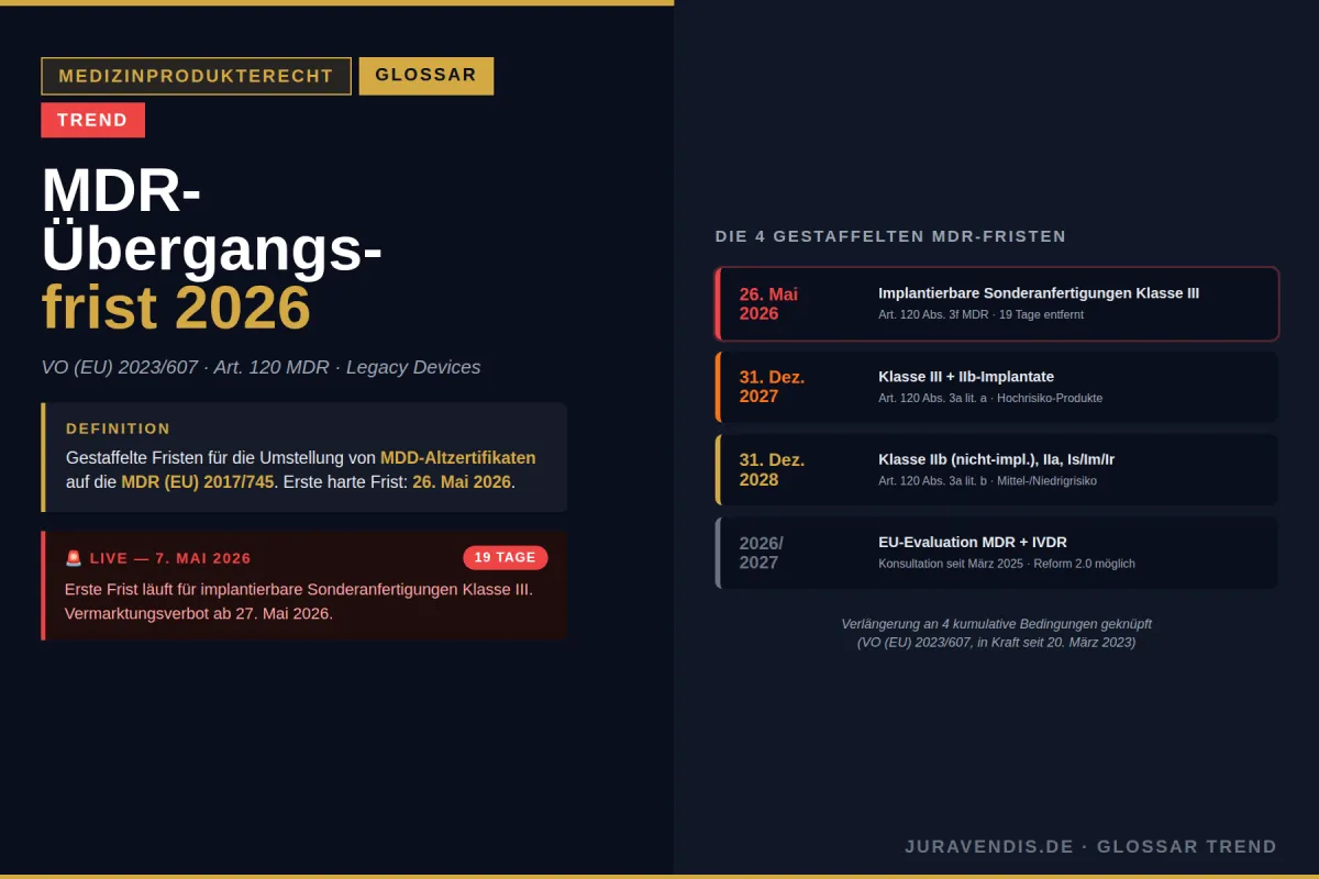 MDR-Übergangsfrist 2026: Erste harte Frist 26. Mai 2026 läuft aus