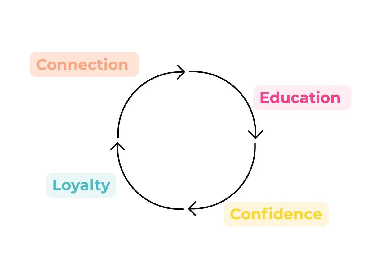 Patient Journey