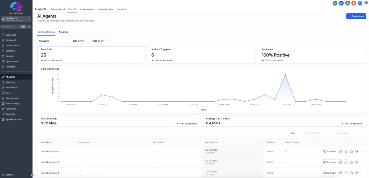 Duskmind AI agents dashboard 