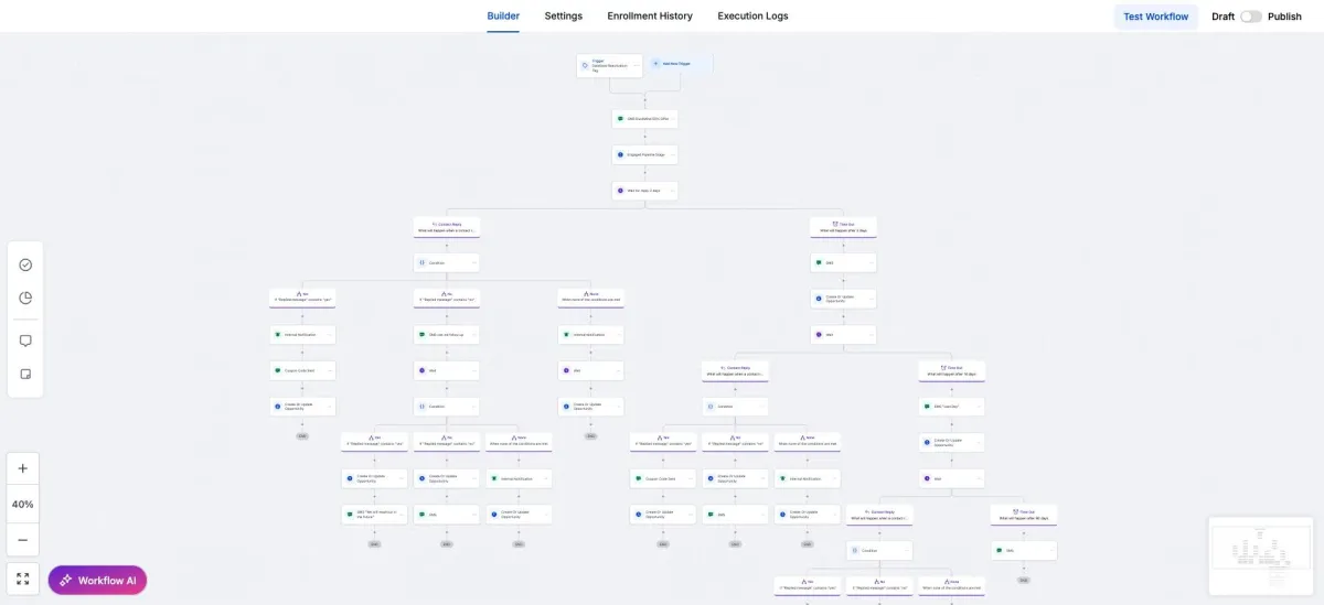 Duskmind workflow
