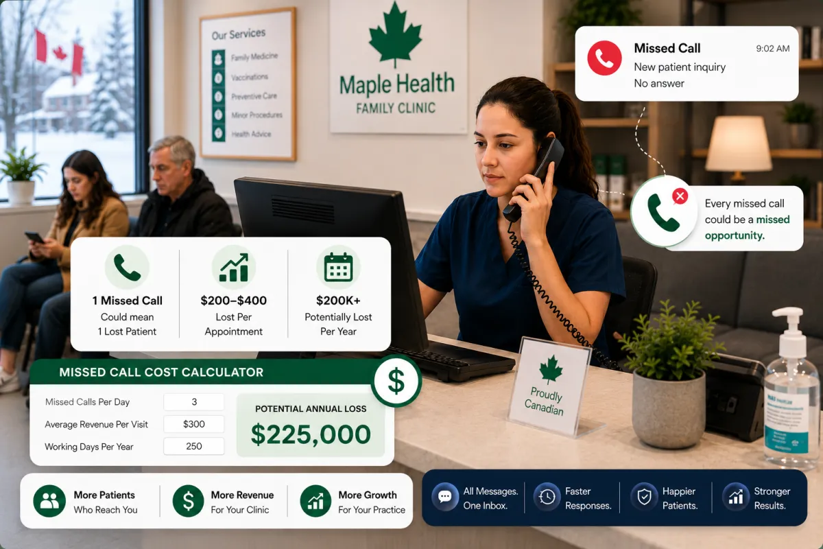 How Much Does a Missed Call Cost Your Clinic