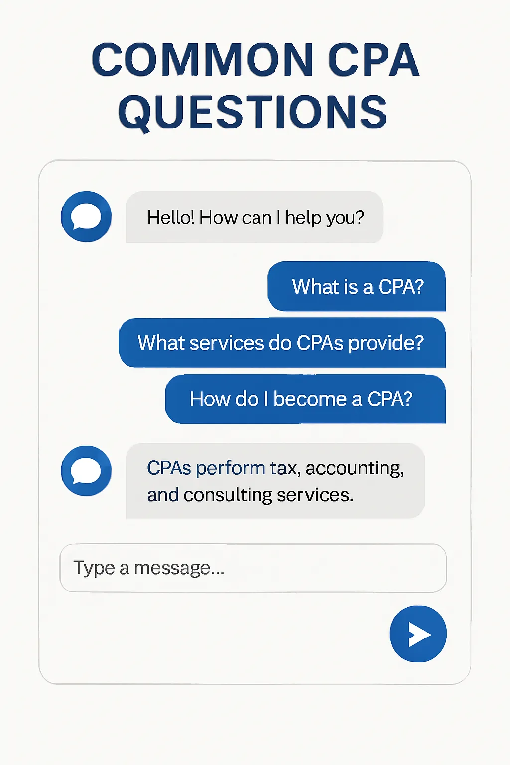Common questions answered by conversational bot