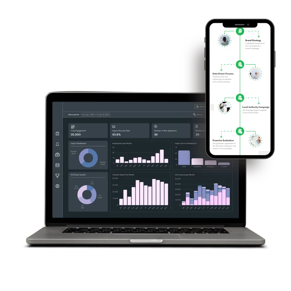 brand strategy with metrics