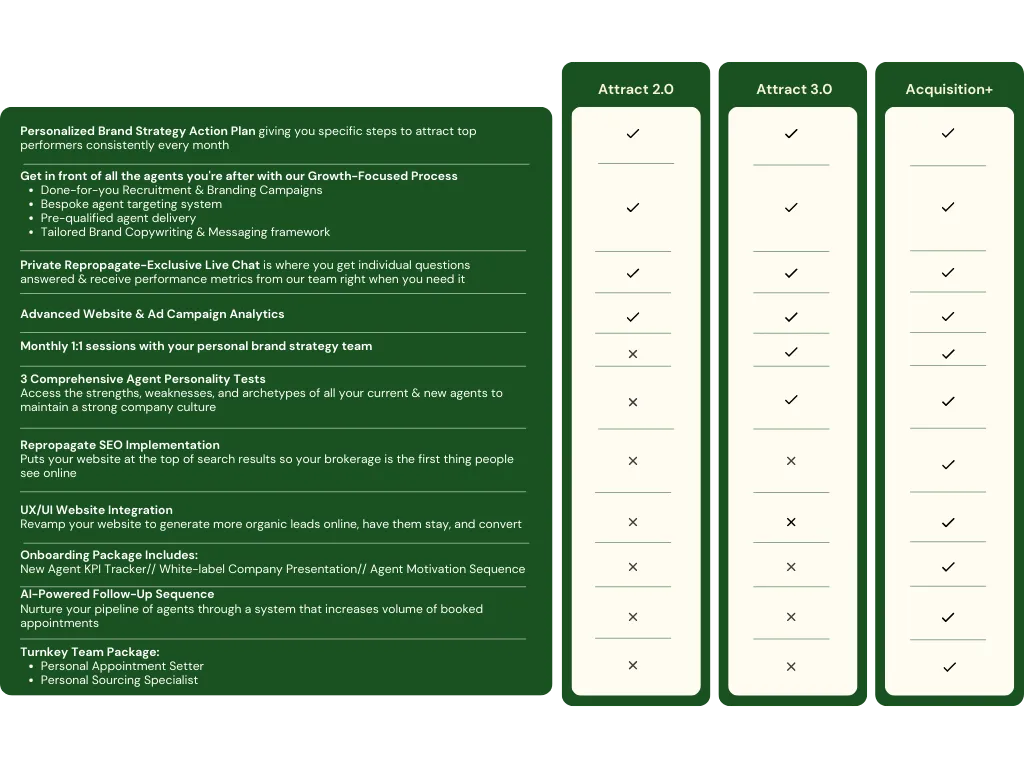 digital guide for real estate farming 
