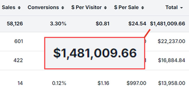 $1.4M