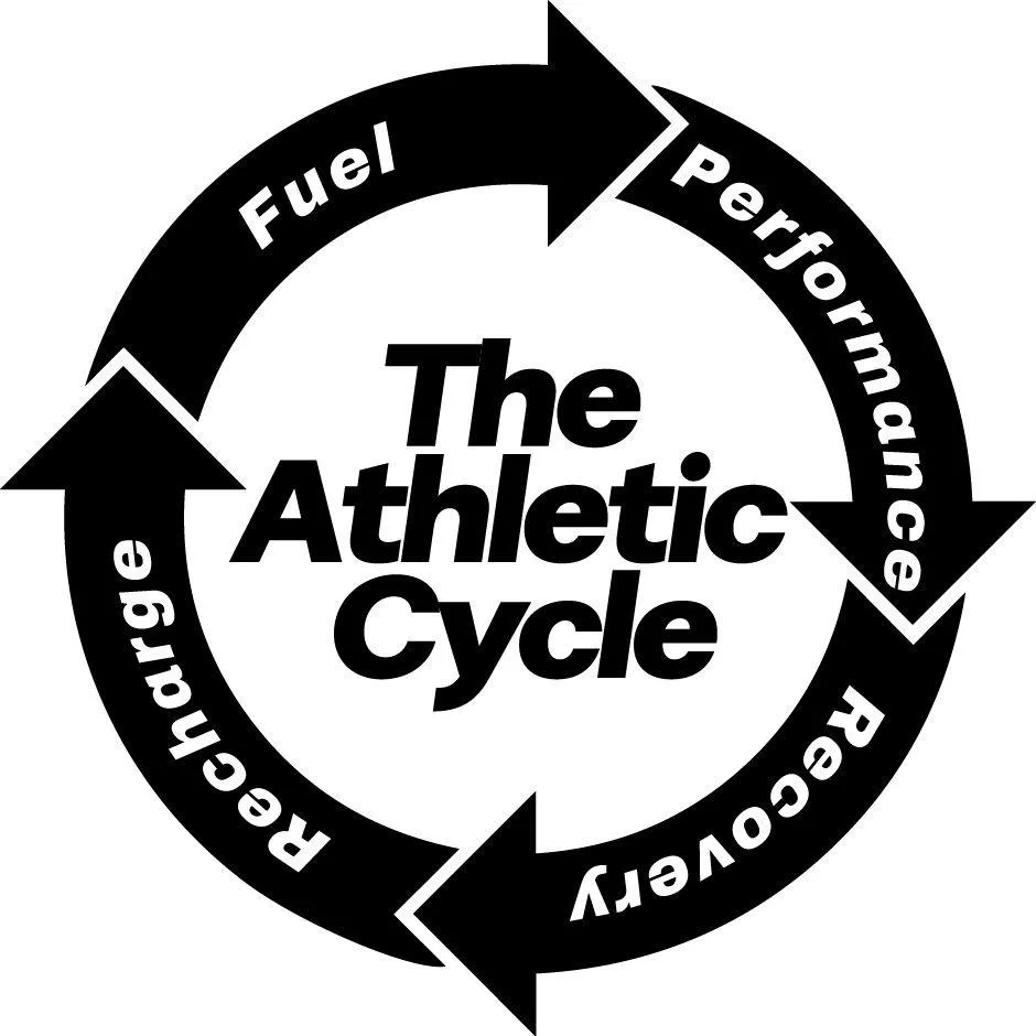 The Athletic Cycle performance coaching program by Abundant Health Consulting