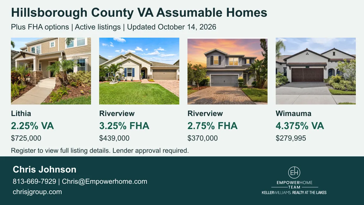 Hillsborough County active VA and FHA assumable homes with exterior photos and EmpowerHome Team Keller Williams Realty At The Lakes logo