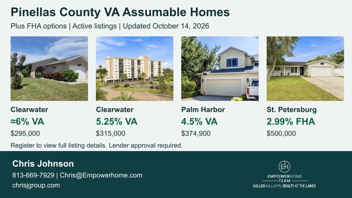 Pinellas County VA and FHA assumable homes with exterior photos and EmpowerHome Team Keller Williams branding