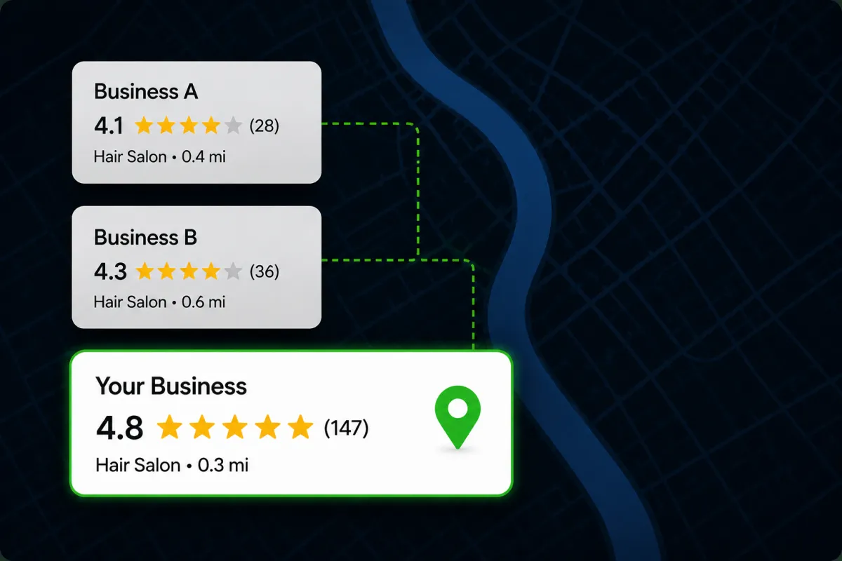 Google business review comparison