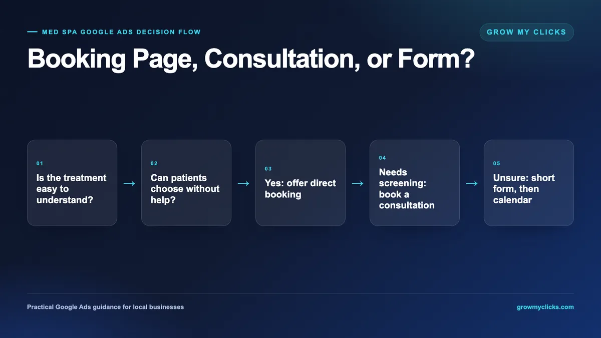 Med Spa Google Ads: Booking Page or Landing Page?
