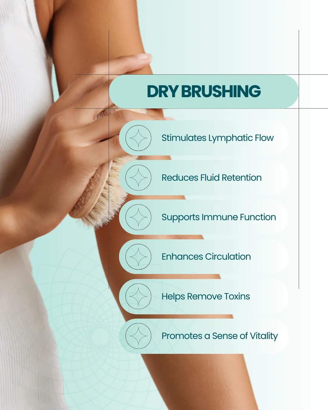 Image of a person dry brushing arm with listed benefits: stimulates lymphatic flow, reduces fluid retention, supports immune function, enhances circulation, helps remove toxins, promotes vitality.