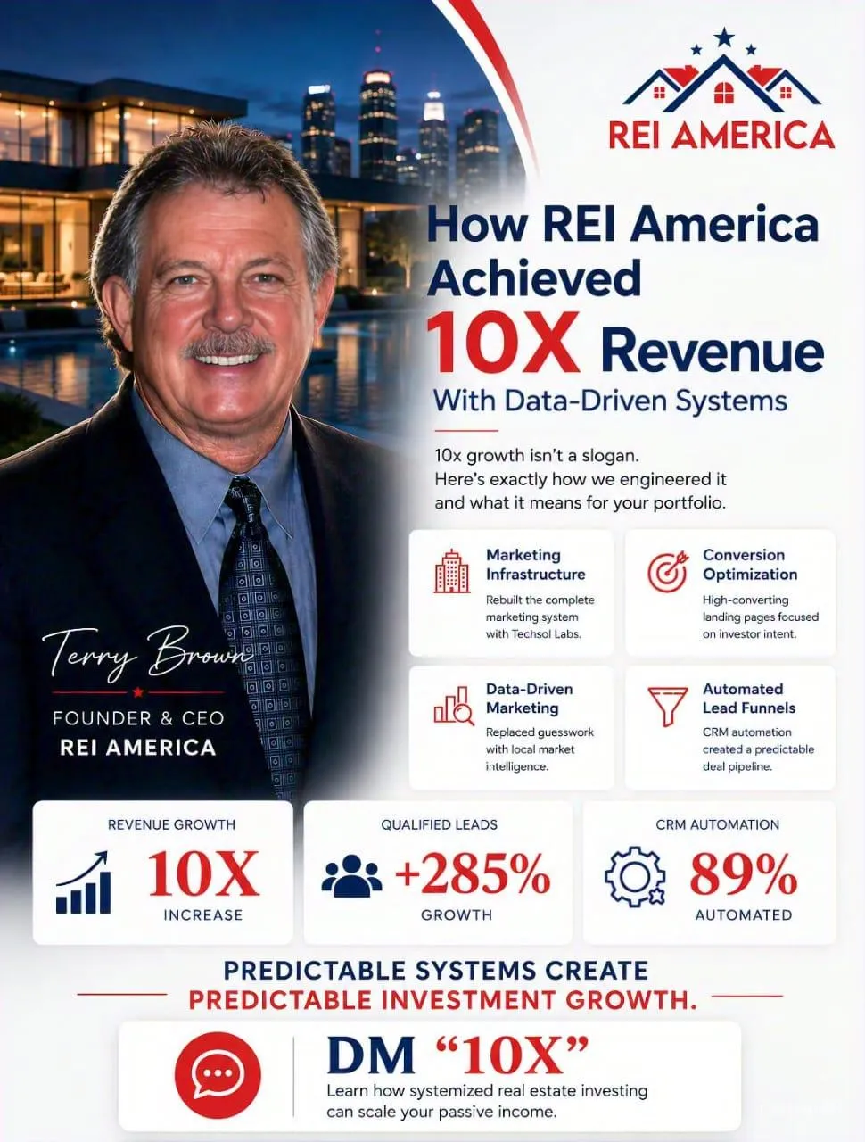 How REI America Achieved 10X Revenue Growth with Data-Driven Real Estate Systems