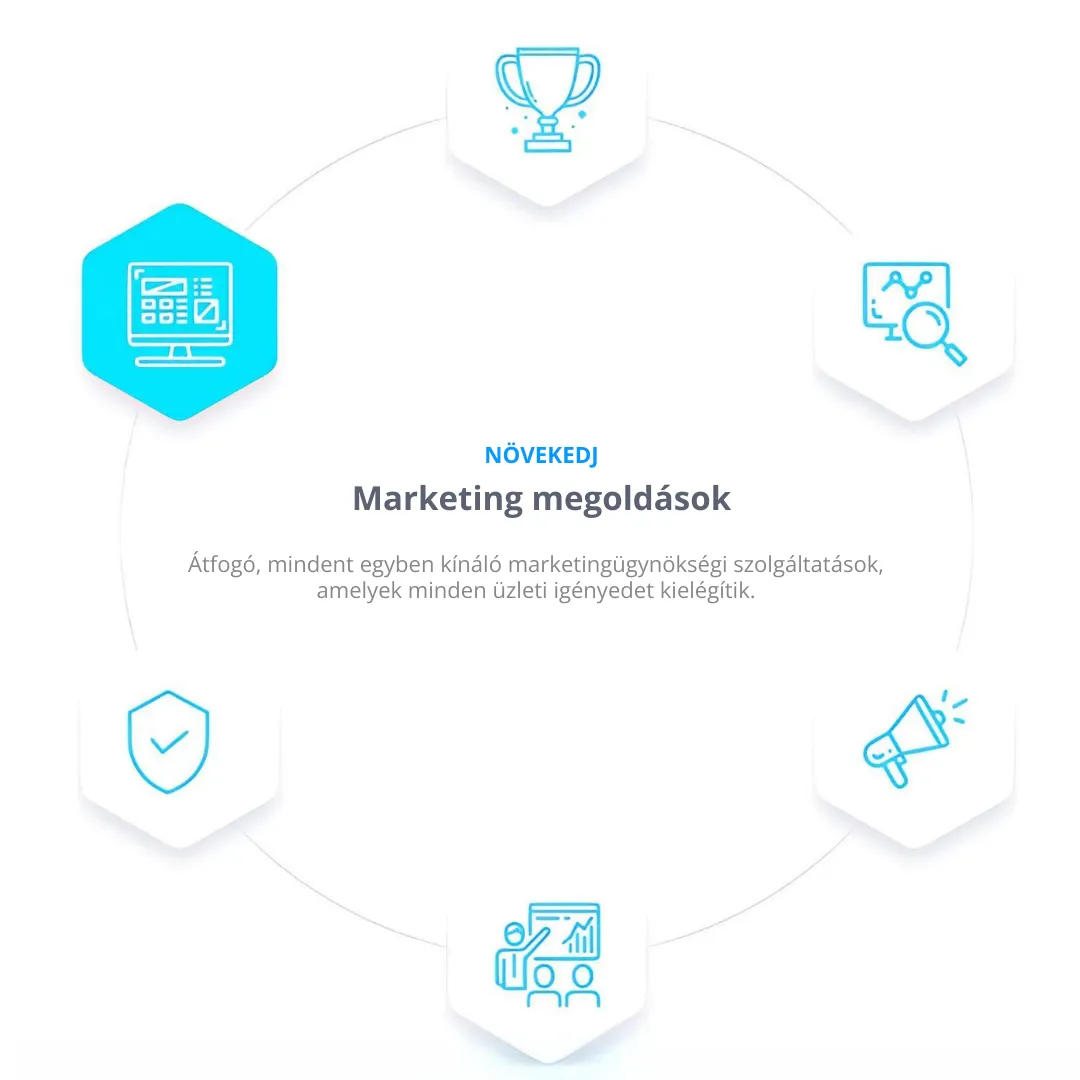 Marketing megoldások kördiagram, amely az OPG Accelerate átfogó marketingügynökségi szolgáltatásait mutatja be, mint például az adatelemzés, biztonság, növekedés, kampánytervezés és ügyfélelemzés.