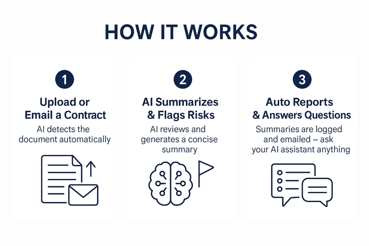 Two businessmen reviewing documents at a table.