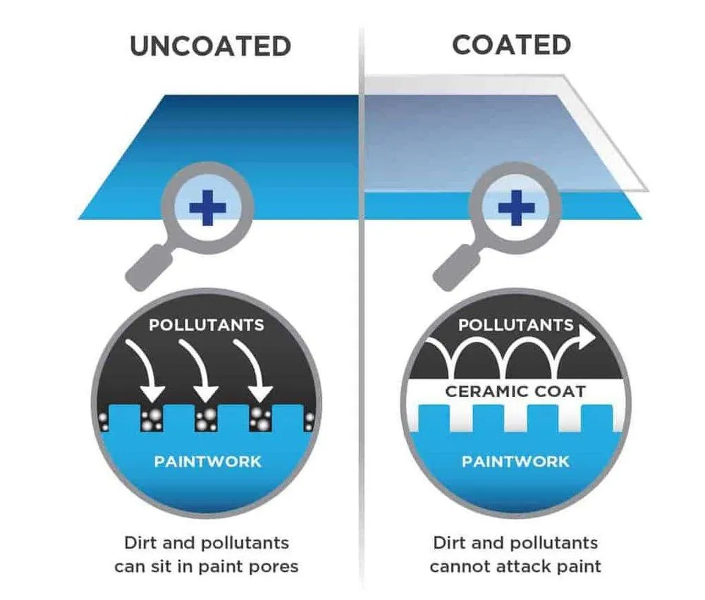 Ceramic Coated vs Uncoated