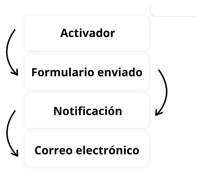 Recompra automática