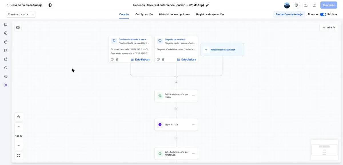 Editor visual de flujos de trabajo de Chateea con un disparador, una espera y acciones de correo y WhatsApp