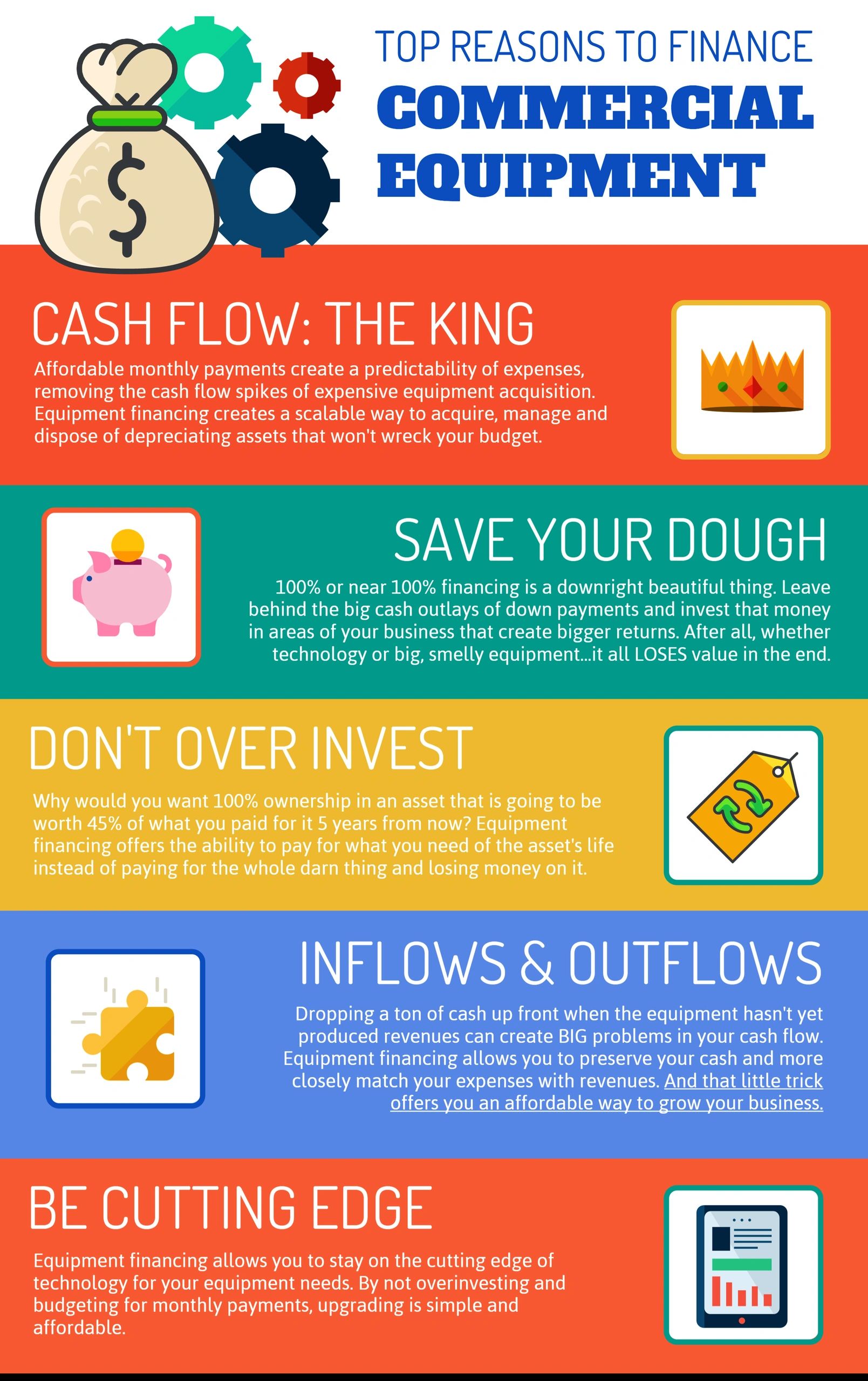 How Fast Can I Get Equipment Financing? (Here’s the Timeline)