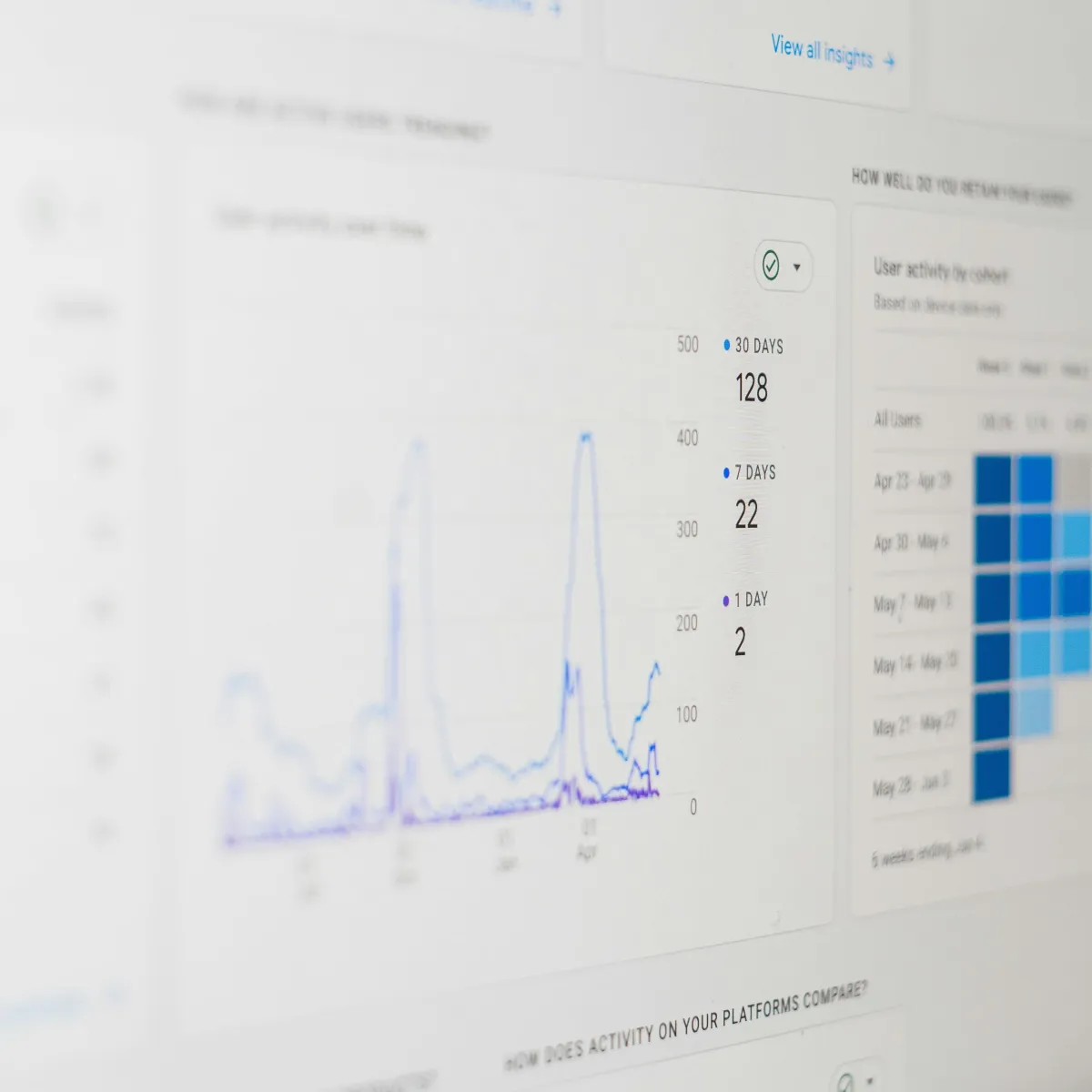 Remarketing System in United States