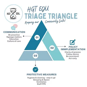 Managing Illness This Winter: A Triage Approach for Early Learning Services 